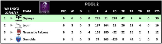 Challenge Cup Round 6 Pool 2